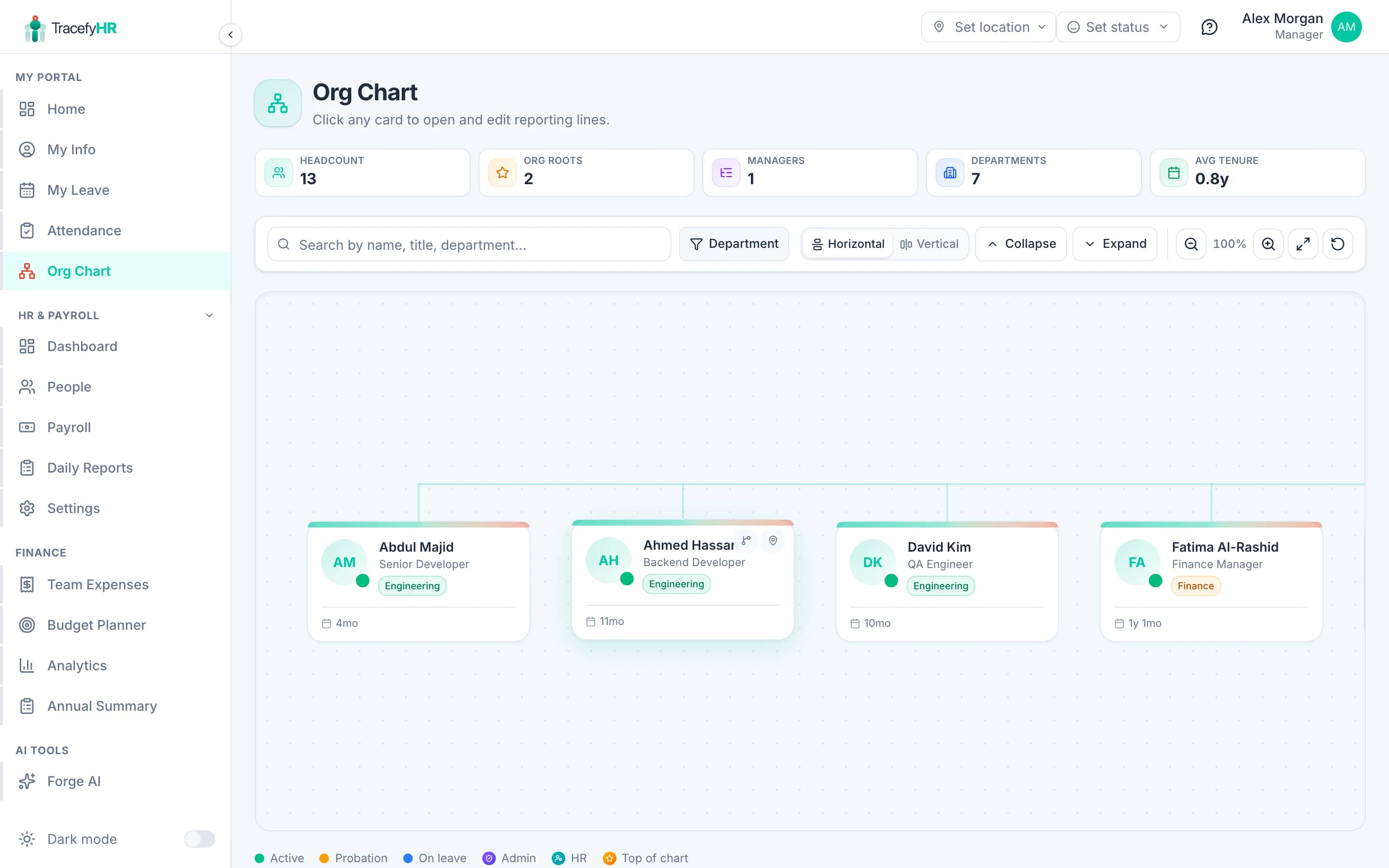 The org chart with the CEO at the top and teams branching out below