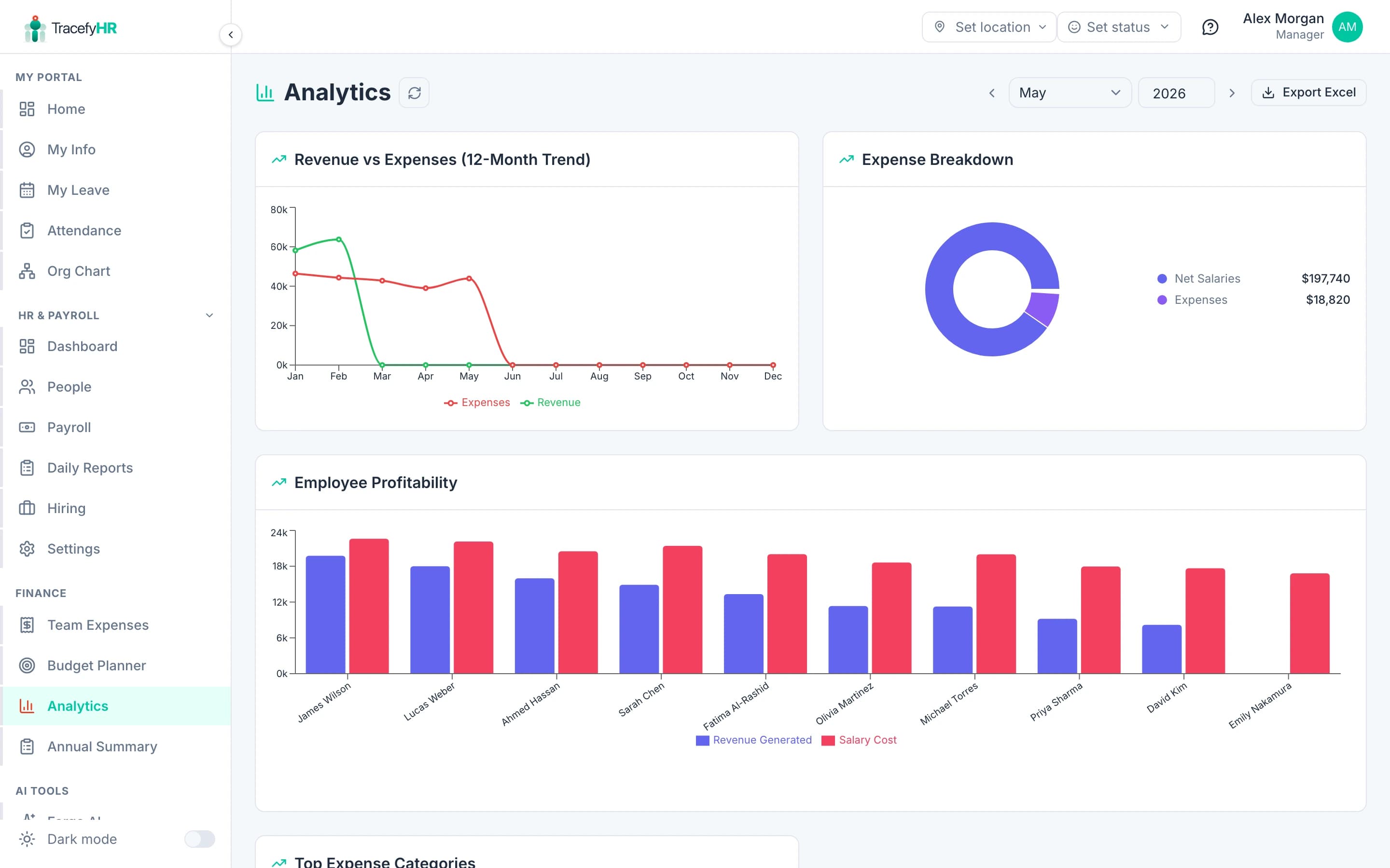 Budget & Analytics screenshot